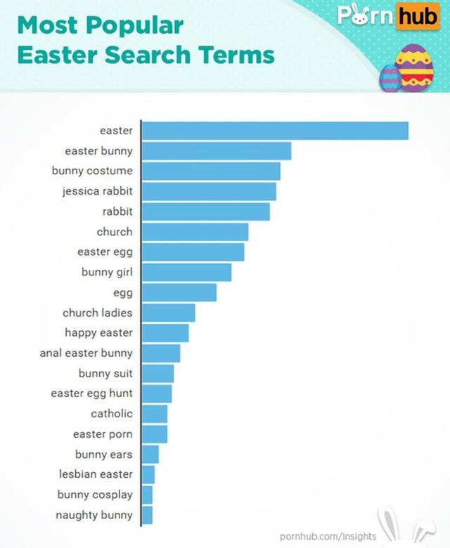 cartoon rabbit porn porn web life hop style bunny searches easter polopoly gen derivatives httpimage lvbunny expected