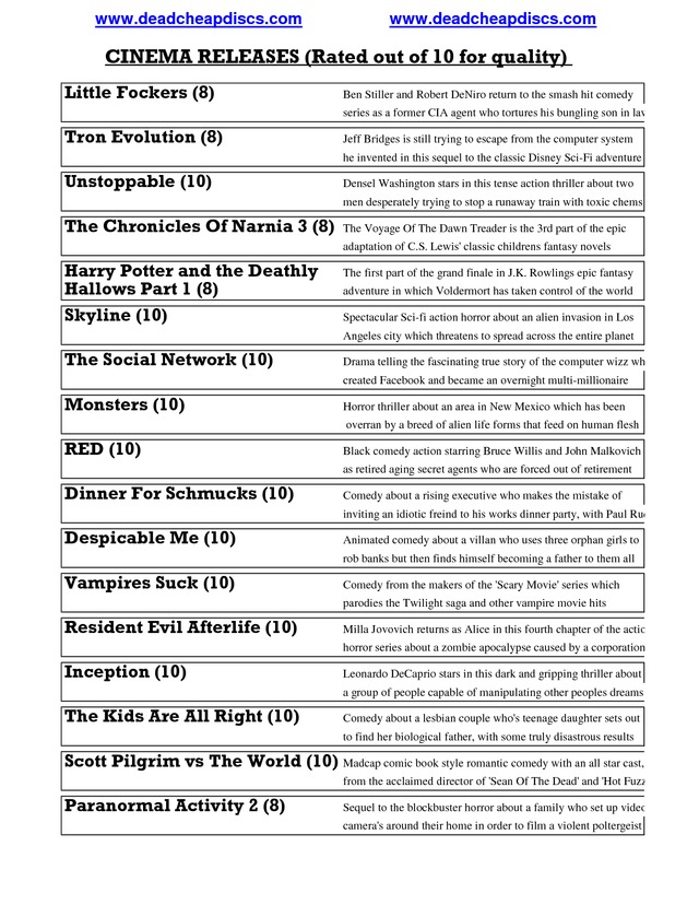 simpsons’ wild adventures porn orig docs dcd excel catalogue