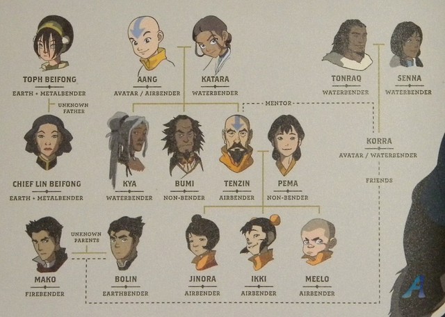 toph porn family avatar legend tree korra rhikk tokka theory