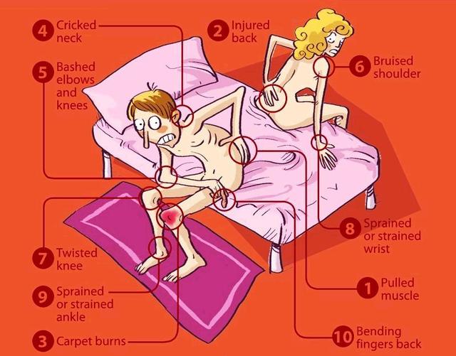 funny cartoon having sex have where injuries