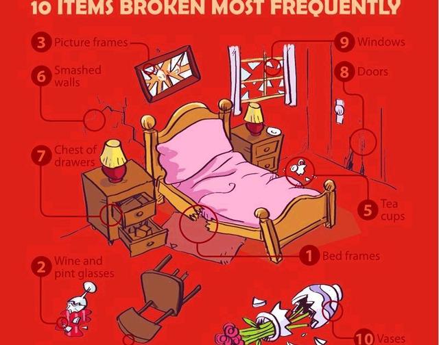 pic of cartoons having sex have broken where items injuries