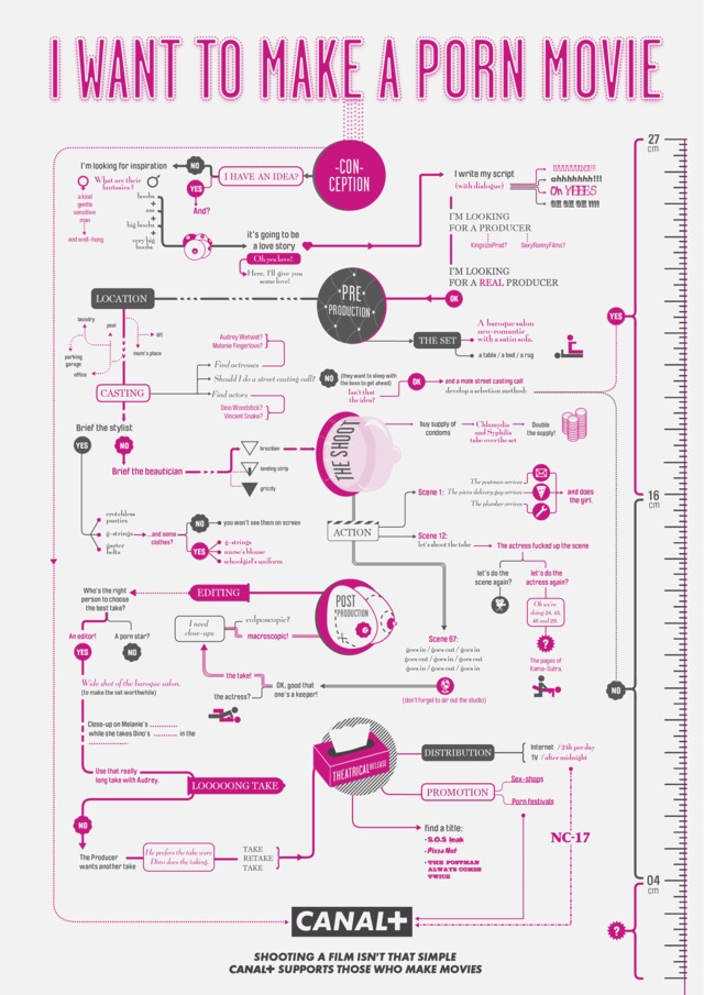 silver cartoon porno porno page mature flowchart