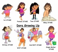 dora the explorer porn media dora explorer porn