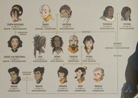 toph porn rhikk family tree avatar legend korra tokka theory